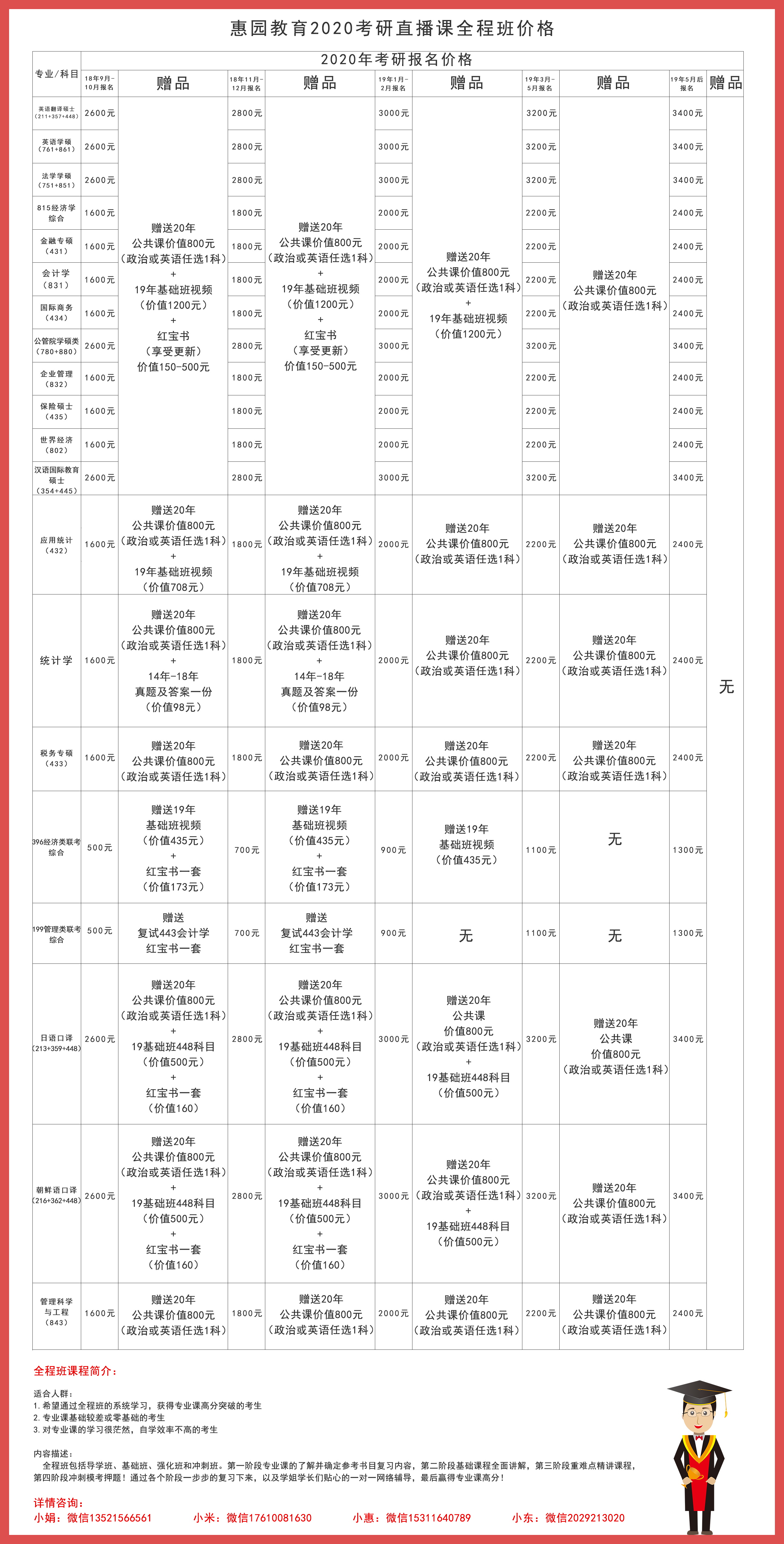 20课程