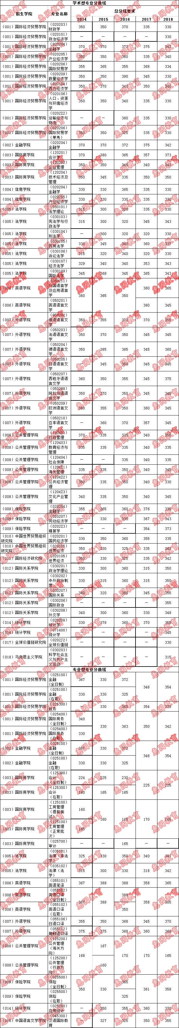 复制分数线