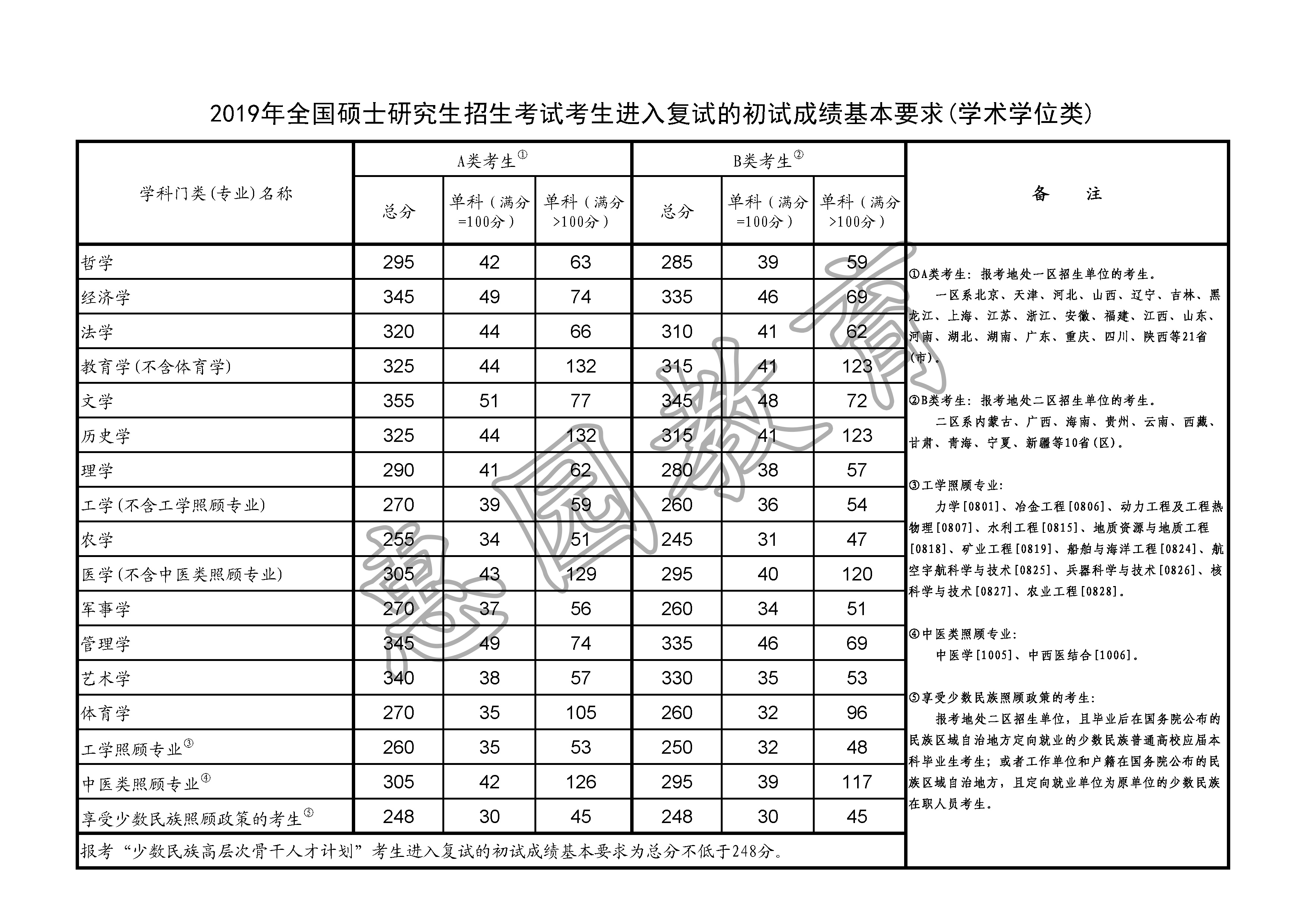 国家线1