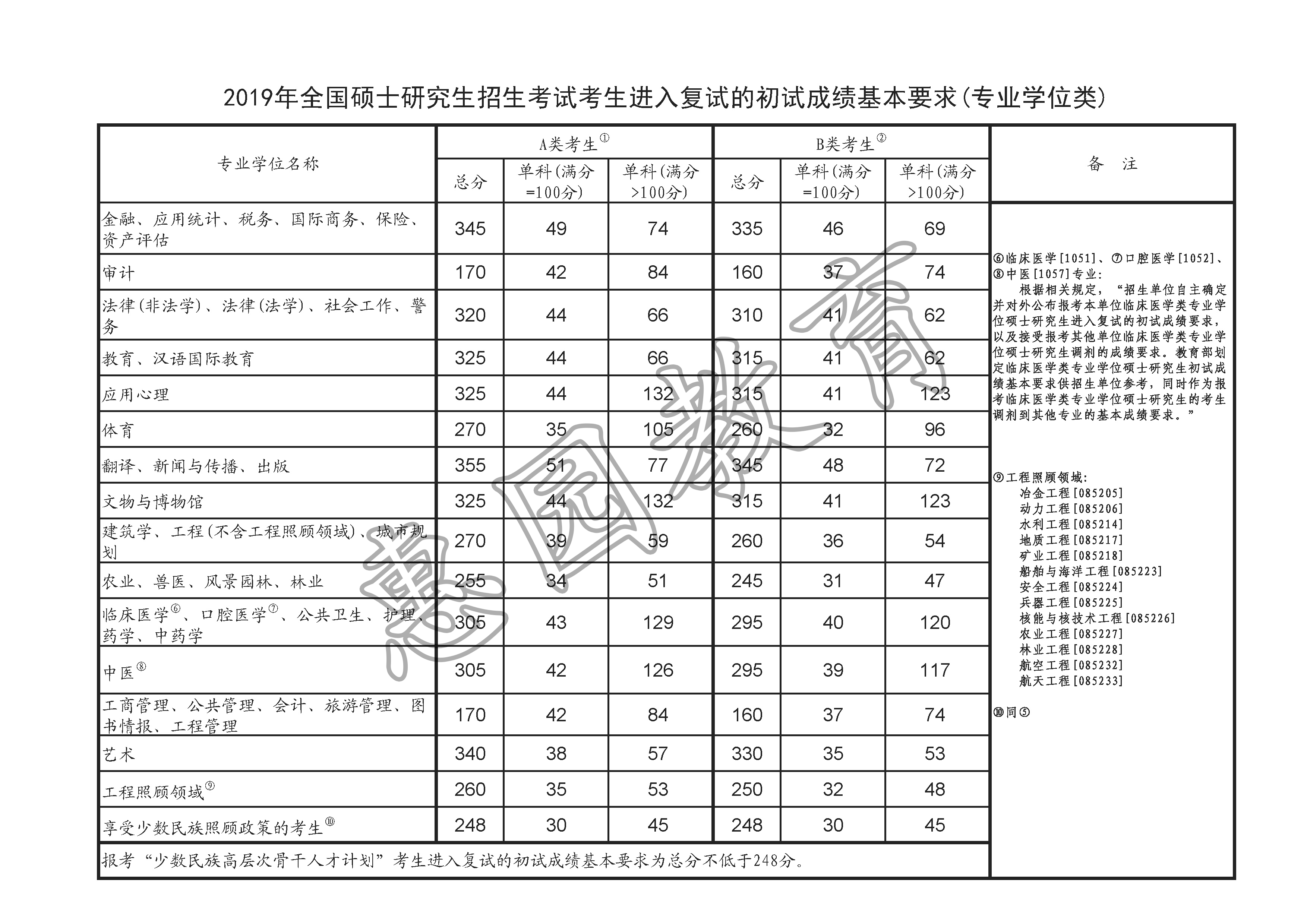 国家线2