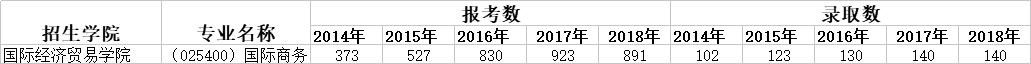 报录比