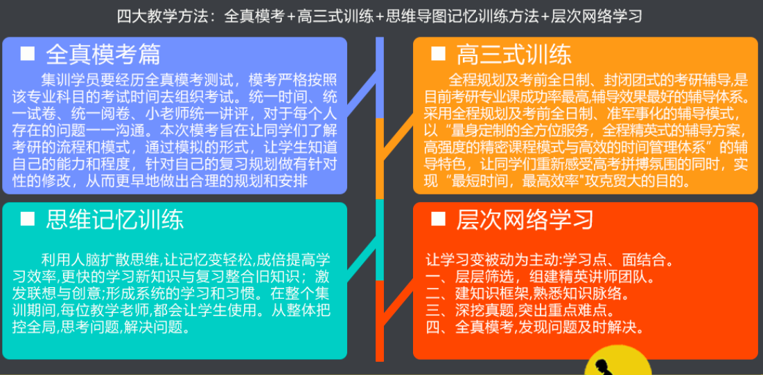 教学方法