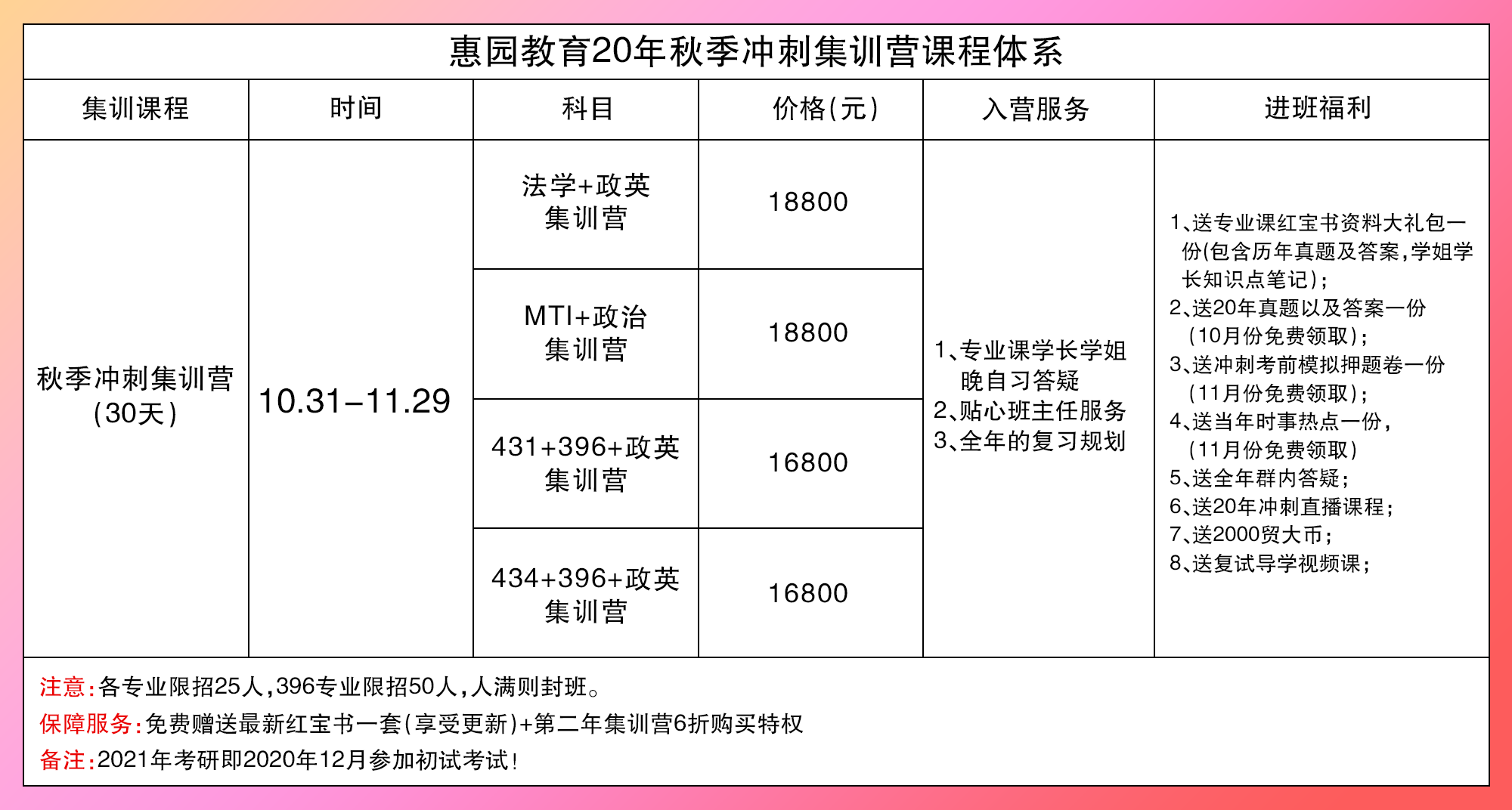 秋季冲刺集训营价目表